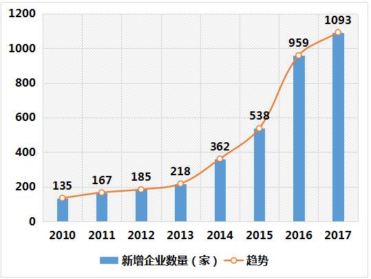 分析 | 论石墨烯行业发展的竞争状况