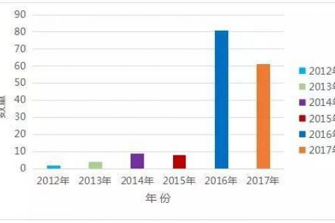 石墨烯在锂电池领域的发展动力与阻力何在？