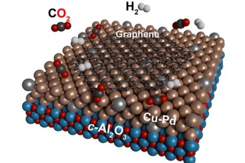 研究人员开发出一种利用铜钯将二氧化碳转化为石墨烯的方法