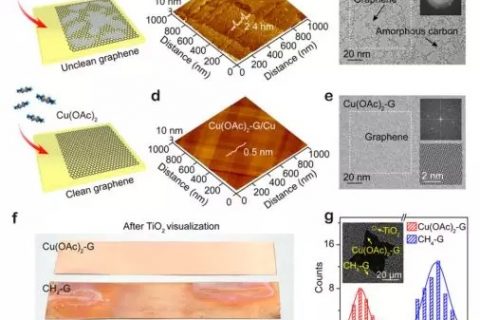 北京大学刘忠范课题组与彭海琳教授课题组合作–含铜碳原料用于生长超洁净石墨烯