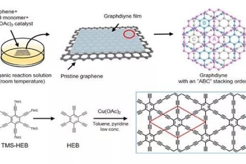 液相范德华外延合成超薄石墨炔膜